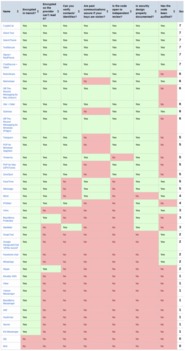 構(gòu)筑數(shù)字防線(xiàn) 網(wǎng)絡(luò)與信息安全軟件開(kāi)發(fā)不可或缺的利器