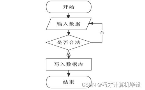 高校日常辦公管理系統(tǒng)設(shè)計(jì)與實(shí)現(xiàn)bi4h09 計(jì)算機(jī)畢設(shè)ssm